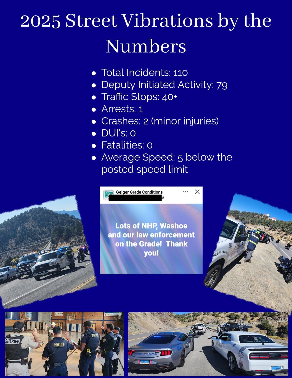Street Vibrations Report